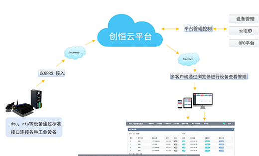 智能楼宇景观灯gprs无线控制加管理平台