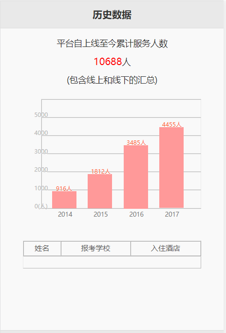 定位前端开发案例