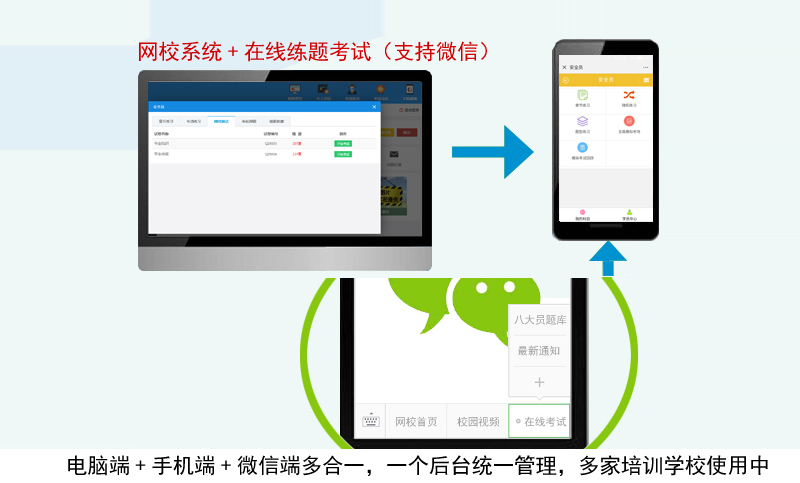 在线网校系统开发案例_在线教育系统的设计与实现