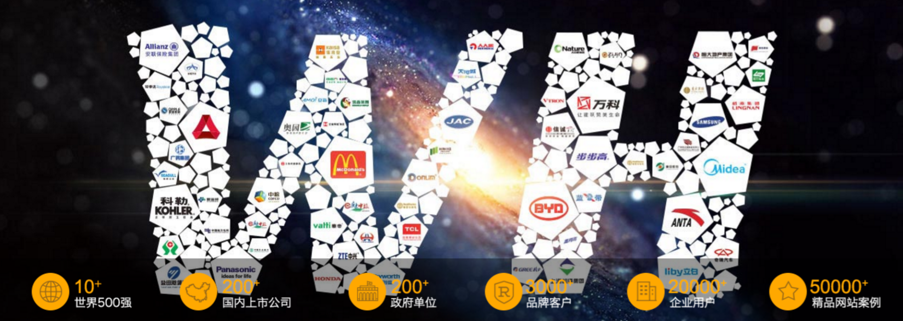 万户网络-20家实体公司-20年老牌-5万家案例