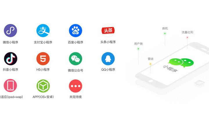 好網(wǎng)互聯(lián)-18年專注開發(fā)
