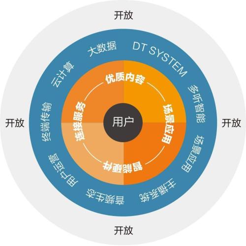 商業(yè)模式設(shè)計(jì)/經(jīng)濟(jì)模型設(shè)計(jì)/項(xiàng)目方案/商業(yè)計(jì)劃書/商業(yè)BP