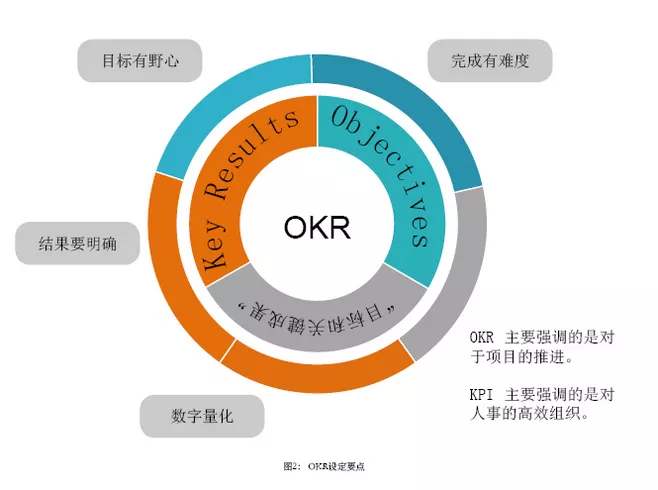 產(chǎn)品研發(fā)團隊OKR管理咨詢服務