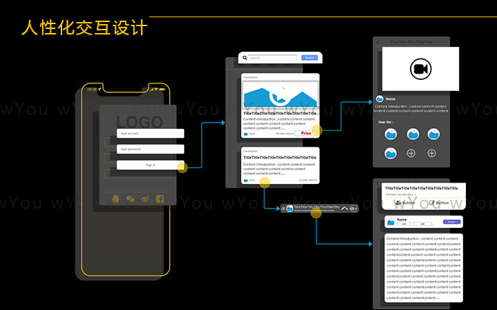 高保真产品原型设计