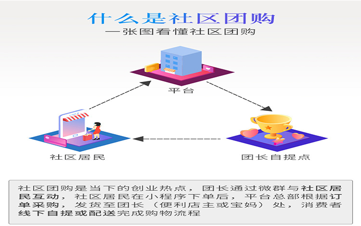 【微辰科技】微信小程序开发|网站推广|淘宝托管