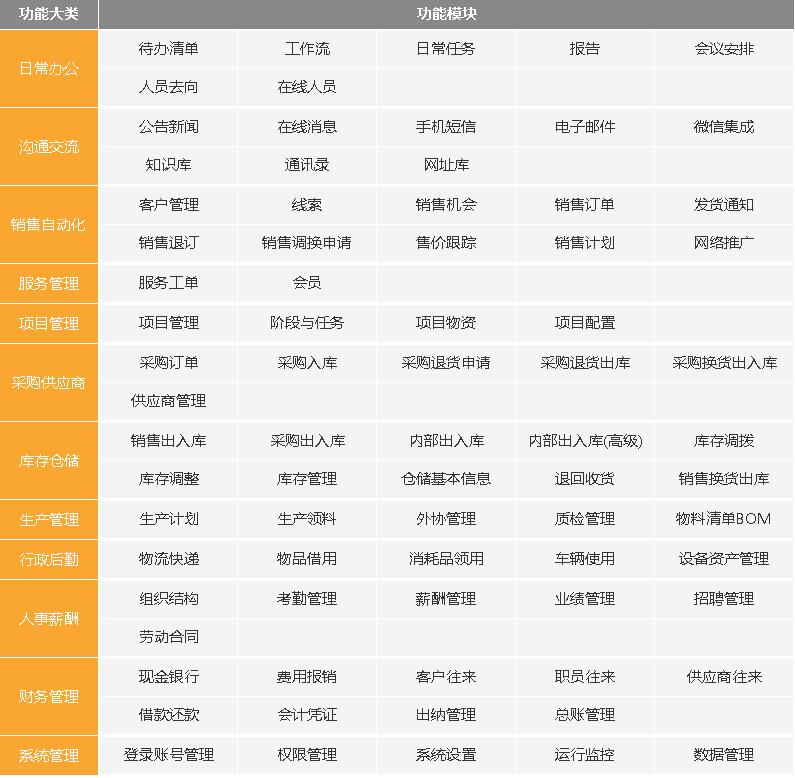 好用不贵的ERP系统|<hl>管理</hl><hl>软件</hl>二次<hl>开发</hl>|