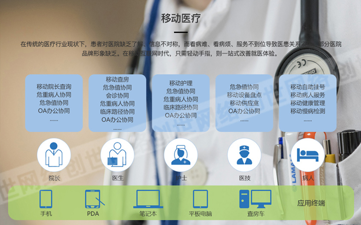 创世网络网站建设