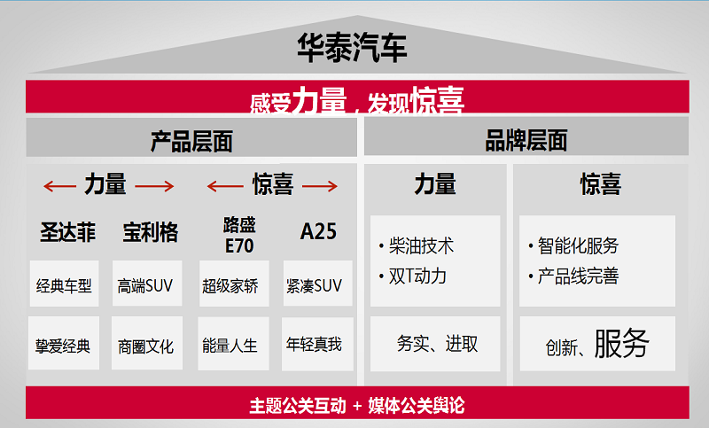 华泰汽车DSP投放计划