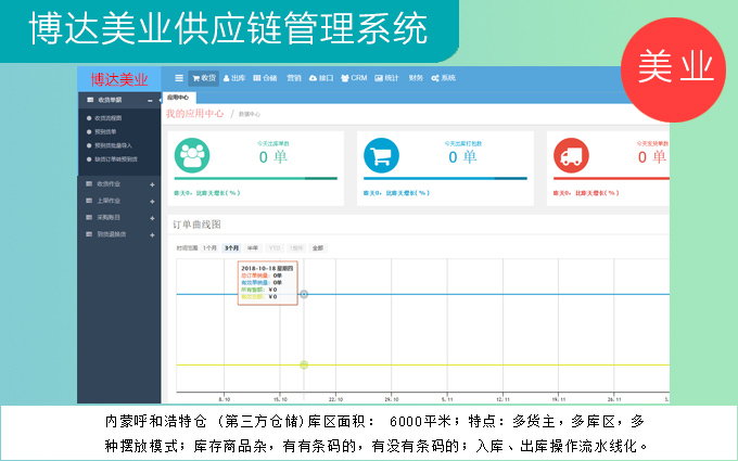 北京易软通供应链-国家技术企业