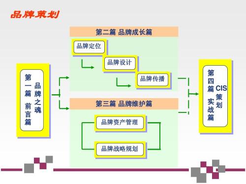 百十兆品牌营销全案机构