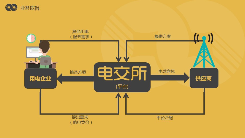 匠派品牌