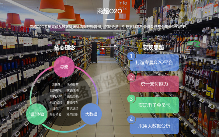 创世网络网站建设