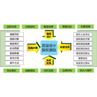 大声方案事务所