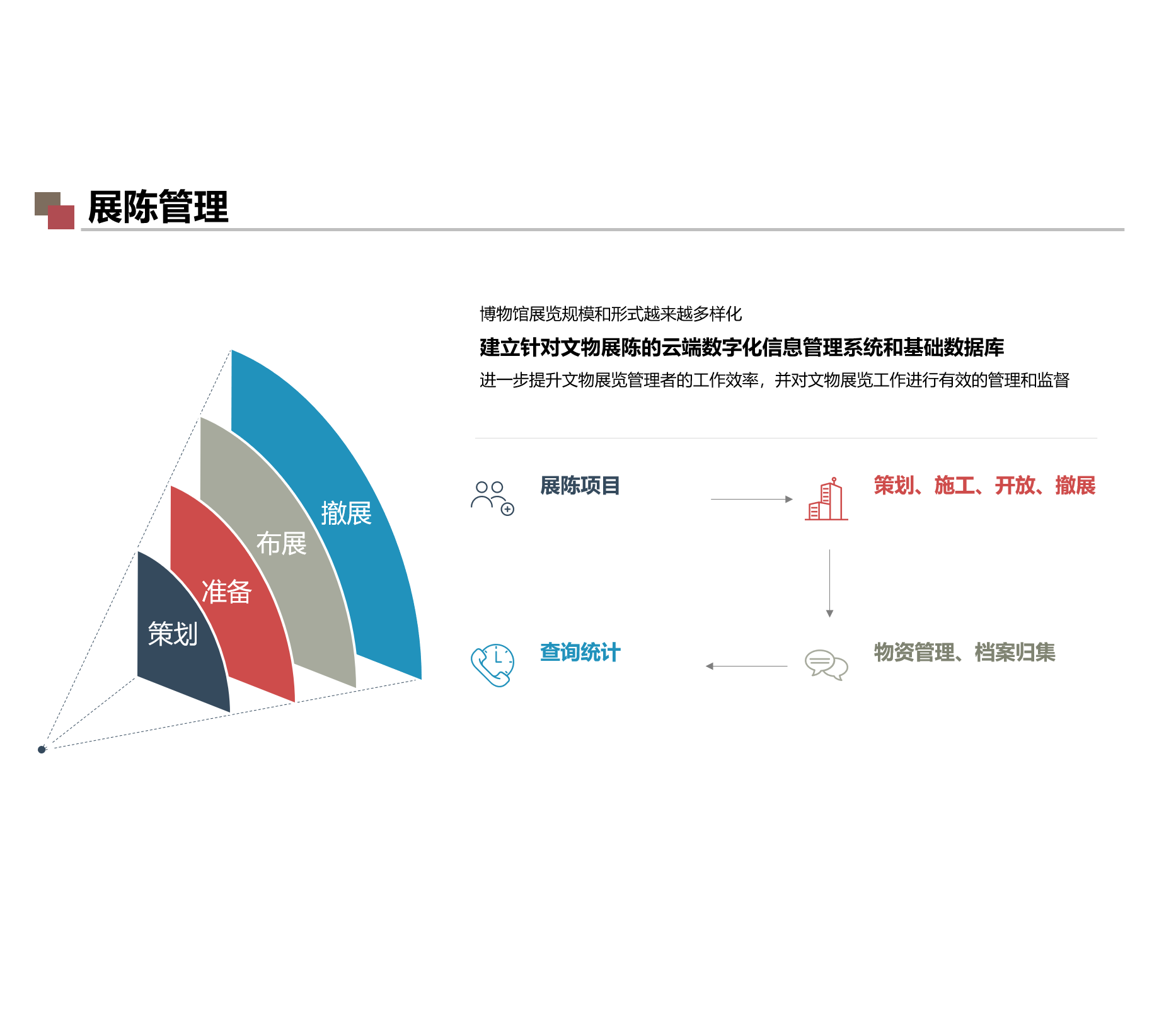 针对文物展陈的<hl>云端</hl>数字化信息管理系统和基础数据库