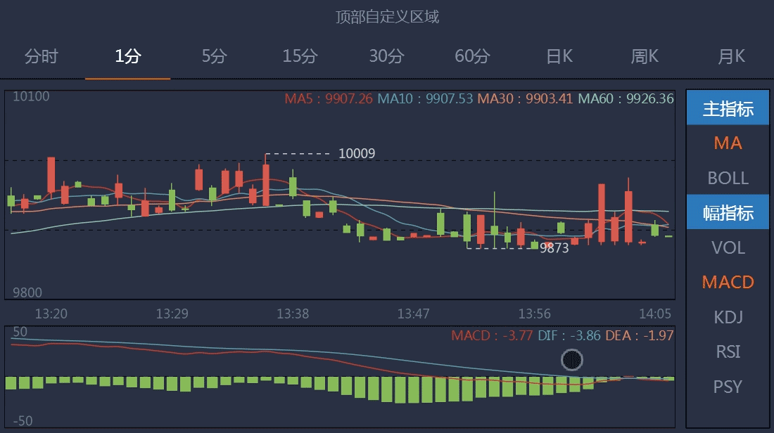 flash as3 air 股市k线图开发网页插件软件统计