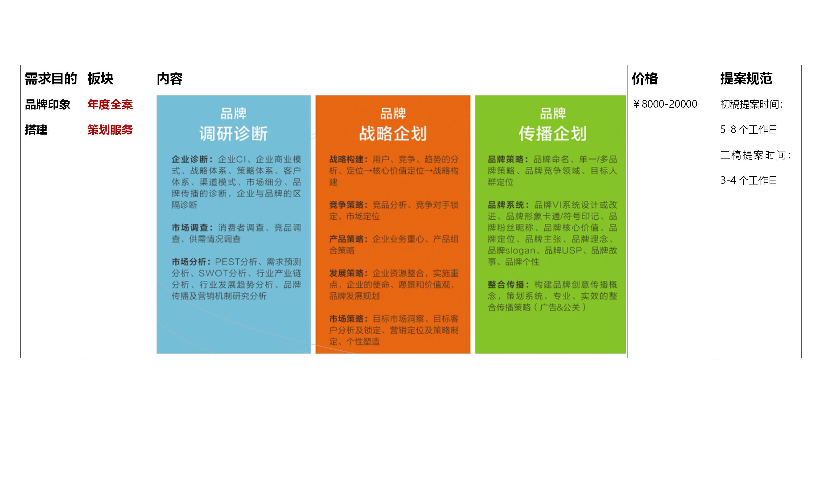 <hl>年度</hl>品牌全案<hl>策划</hl>、战略推广服务