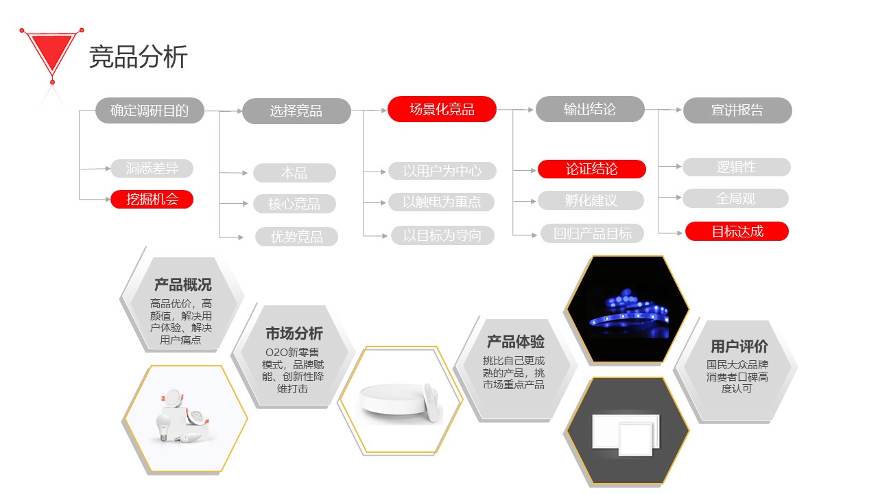 挨踢设计