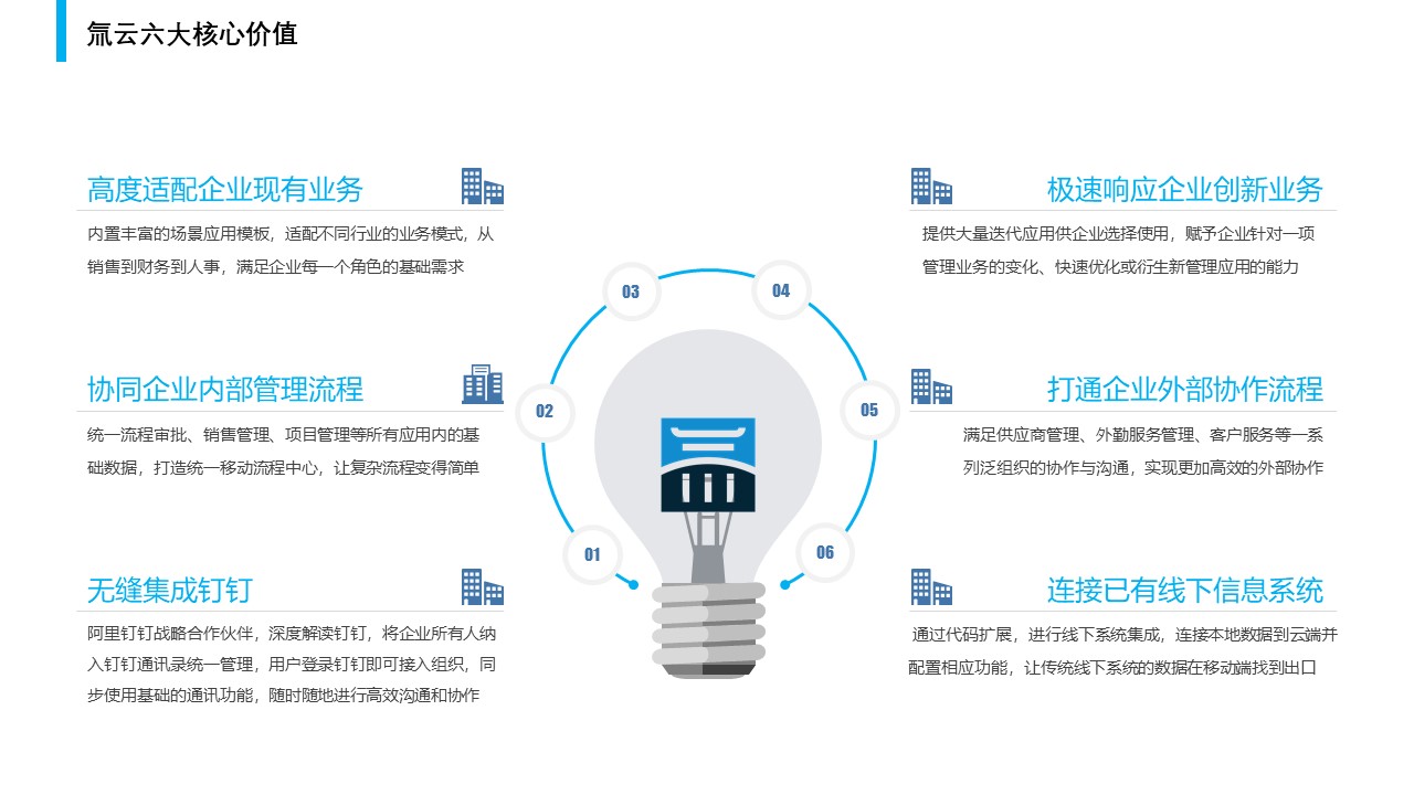 钉钉深度定制OA、ERP、CRM系统<hl>开发</hl>