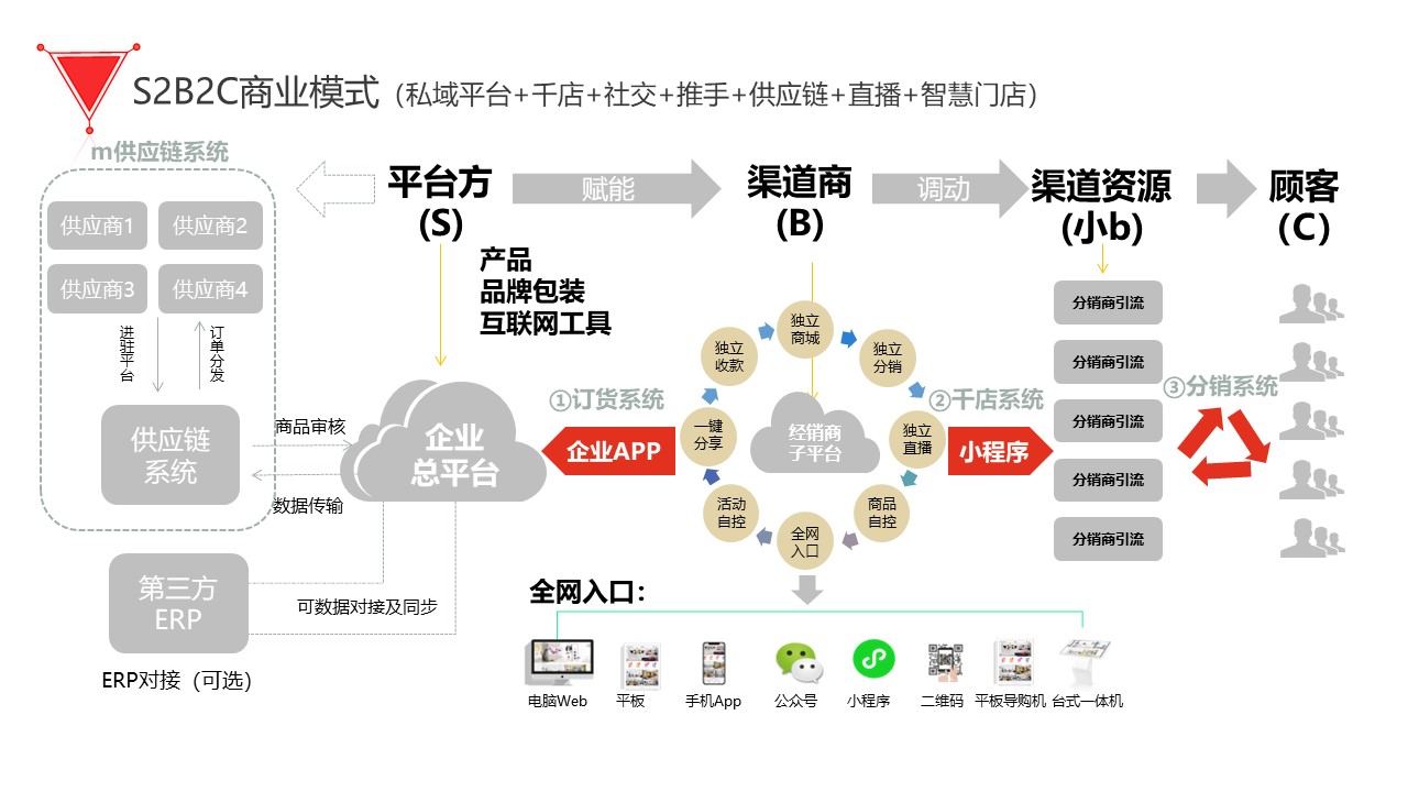 挨踢设计