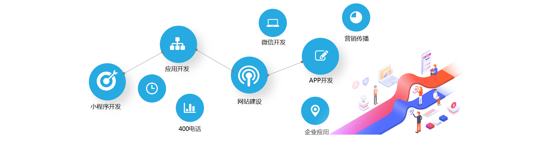 好网互联