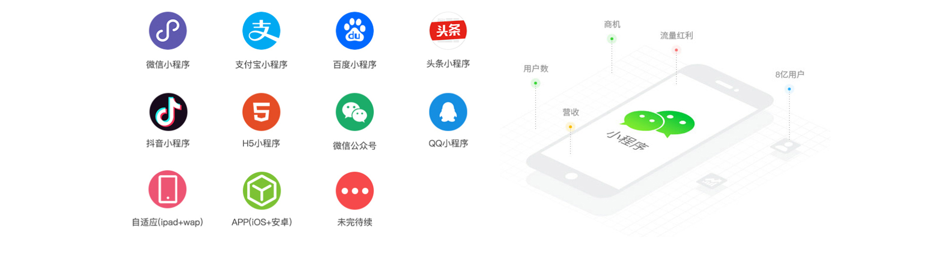 好网互联-17年专注开发
