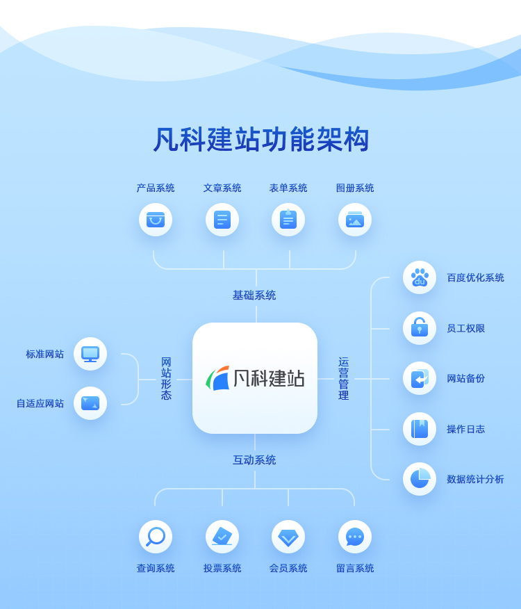 凡科网站建设企业网站制作企业建站电商网站开发模板建站手机网站