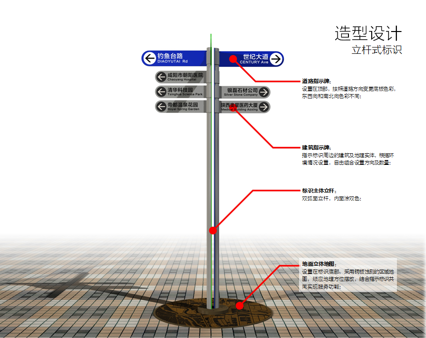 导示系统标识系统VI导视标牌