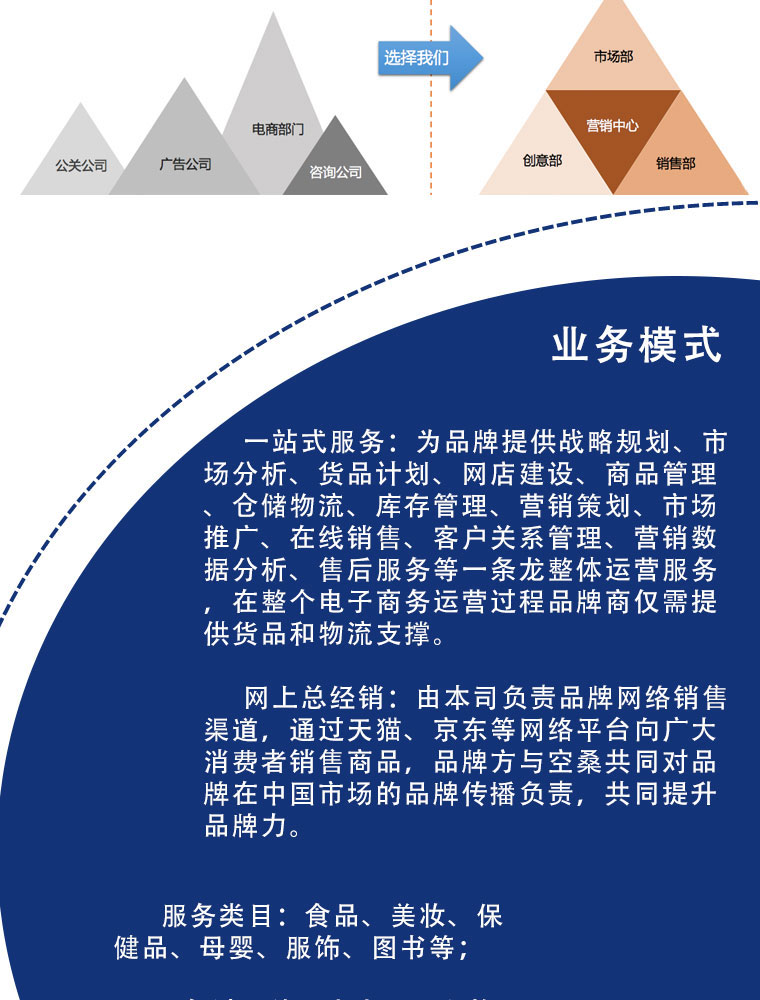 供应链优化：让每一环都成为高效齿轮