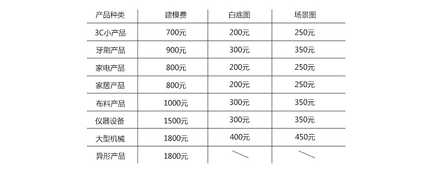 效果图渲染_【体验测试】产品渲染/场景图/3d效果图/电商主图/3d建模3