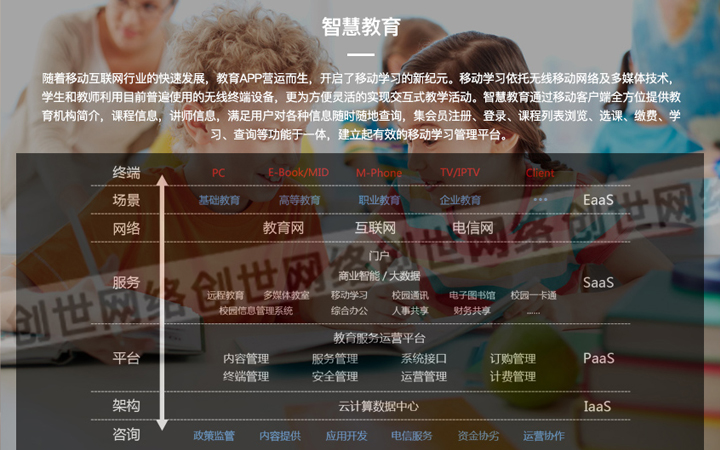 创世网络网站建设