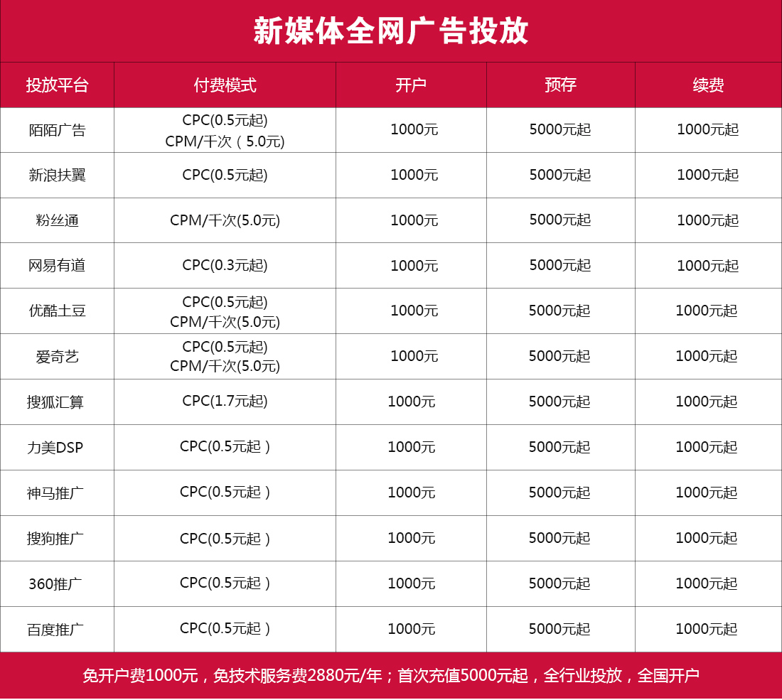 微博粉丝通 粉丝通开户 朋友圈 微博广告投放 新浪微博广告