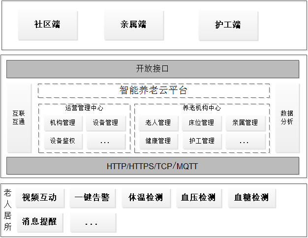 健康管理系统定制：企业健康管理的新钥匙