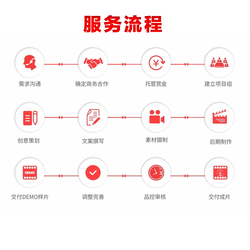 音视频文件托管