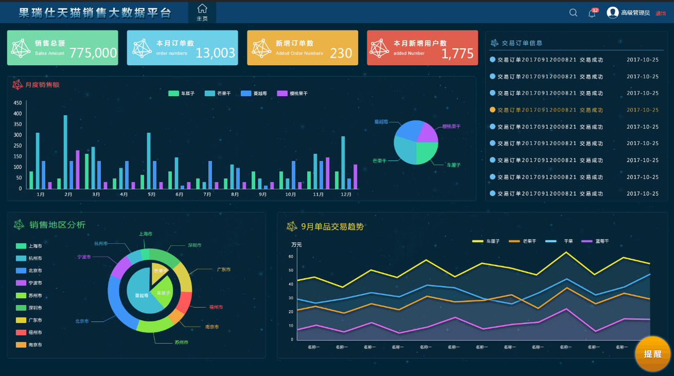 彌云科技數(shù)分析及AI服務(wù)提供商