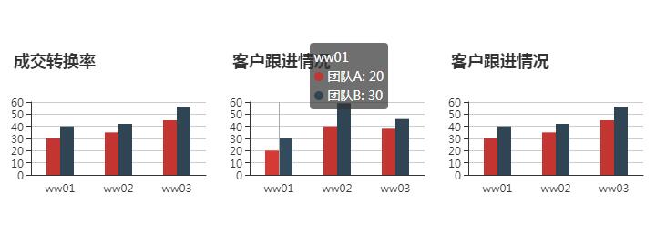 柱状图效果