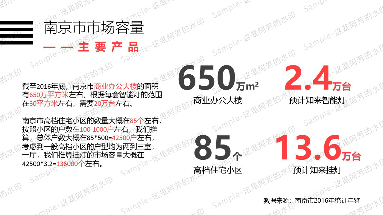 PPT设计制作-商务/答辩/培训/总结/报告