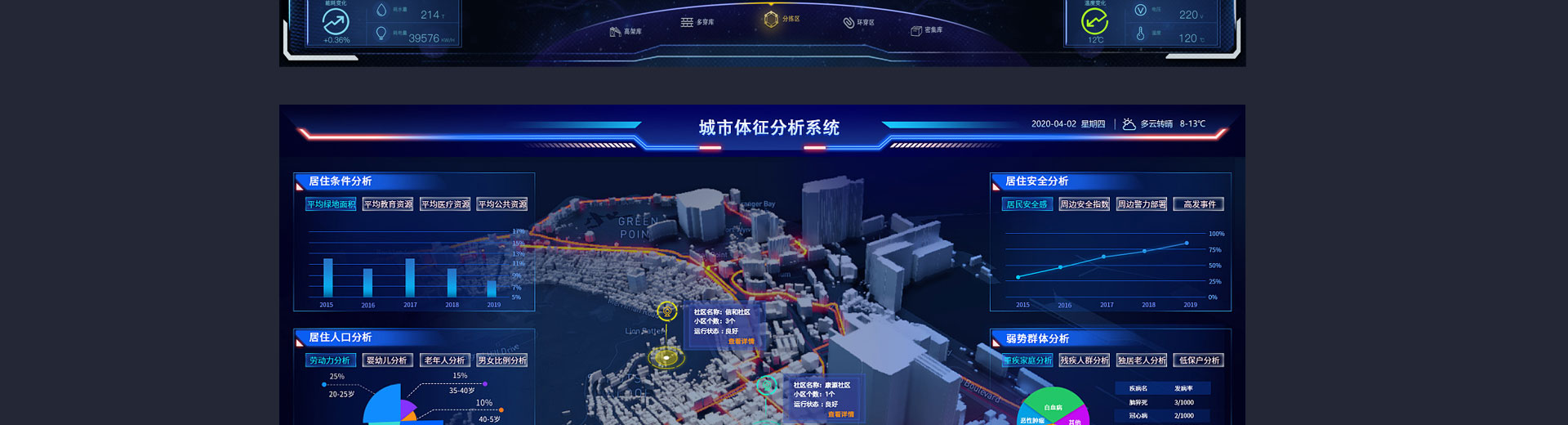 三維城科技-數(shù)字孿生3D可視化