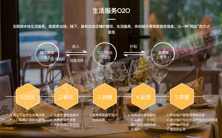 创世网络网站建设