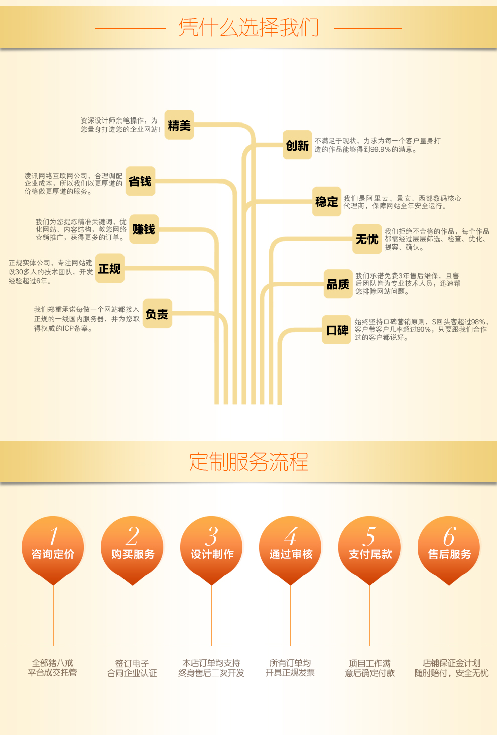 凌訊/企業網站建站模板電腦無線建設php企業網站源碼模板建站