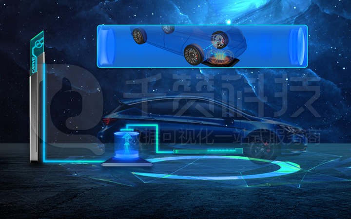 千赞科技-数字孪生3D可视化