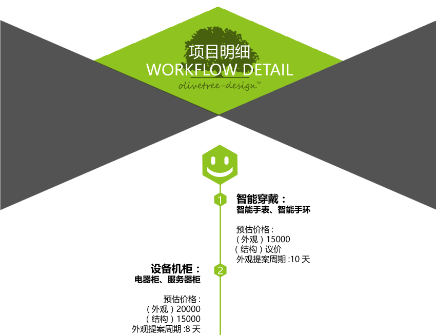 产品外观设计_工业设计数码家电智能穿戴家居外观结构设计产品设计效果图公司16