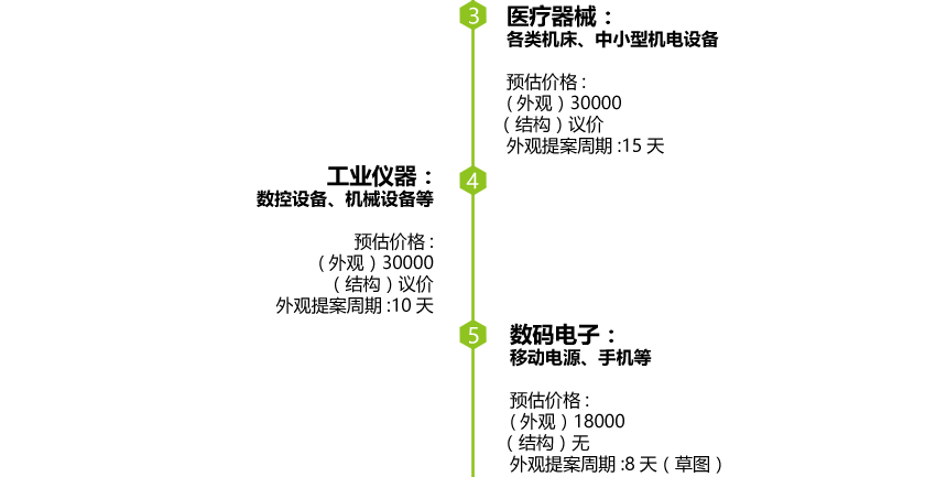 产品外观设计_产品效果图制作结构设计3D效果图建模工业设计产品设计公司17