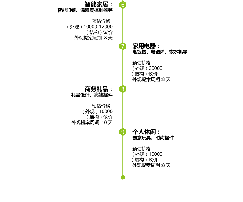 产品外观设计_工业设计数码家电智能穿戴家居外观结构设计产品设计效果图公司18