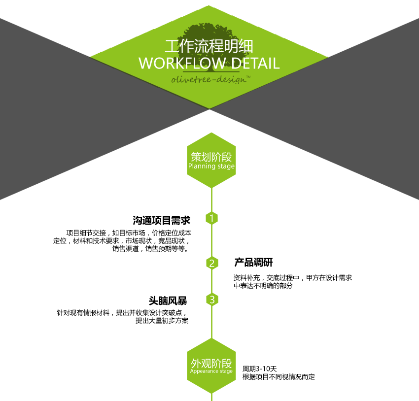 产品外观设计_产品效果图制作结构设计3D效果图建模工业设计产品设计公司19