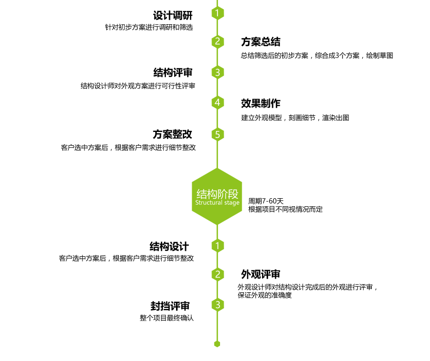 产品外观设计_工业设计数码家电智能穿戴家居外观结构设计产品设计效果图公司20