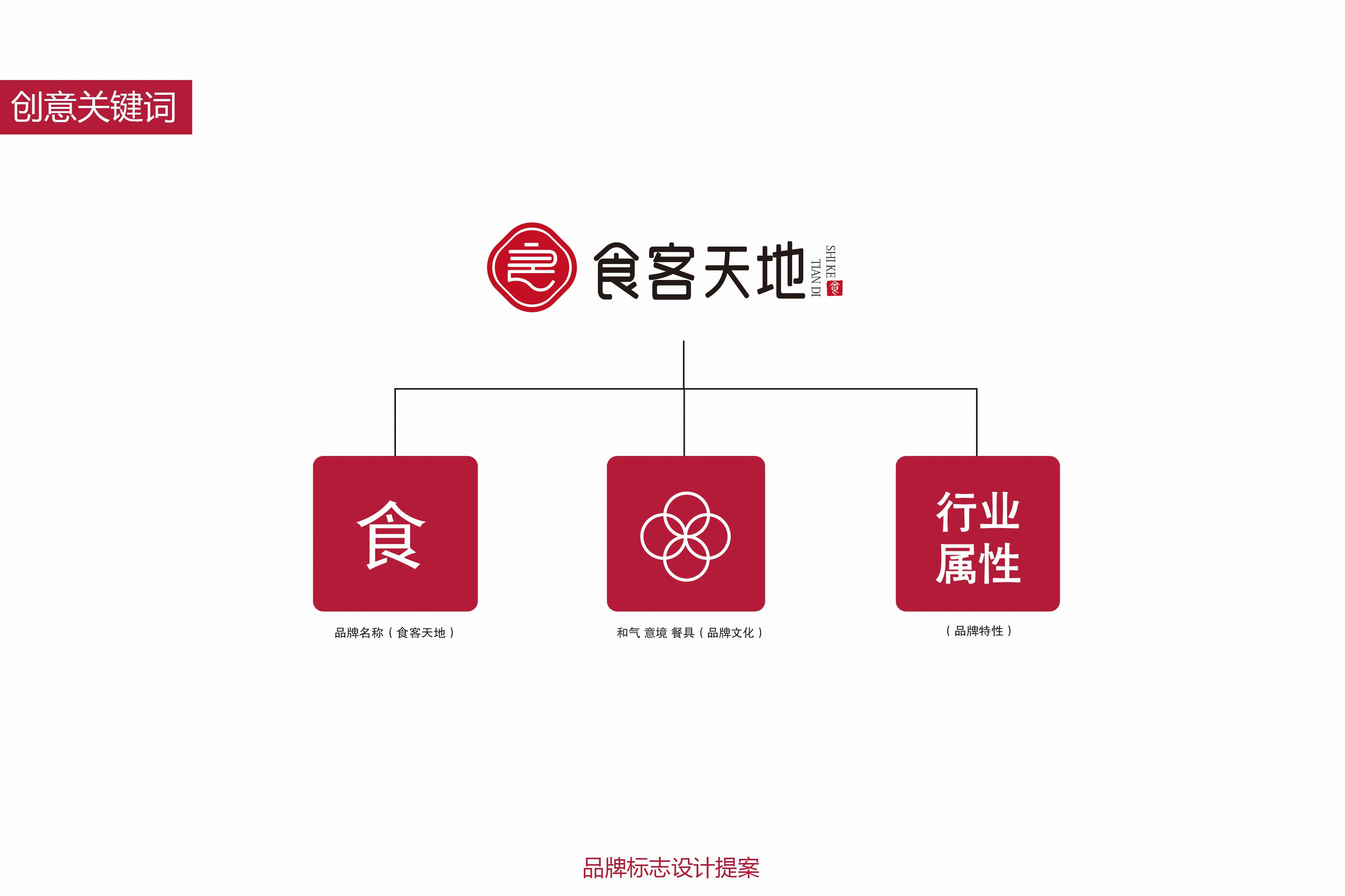 迦叶设计--餐饮行业食客天地标志设计