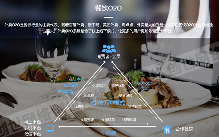 创世网络网站建设