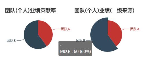 饼状图效果